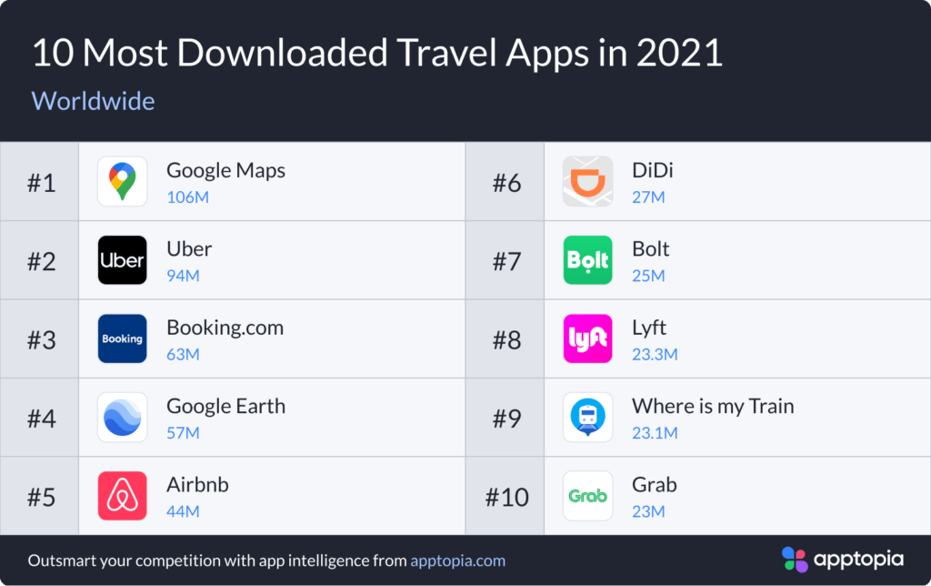 Les 10 Applications de Voyahe les plus téléchargés en 2021 - apptopia
