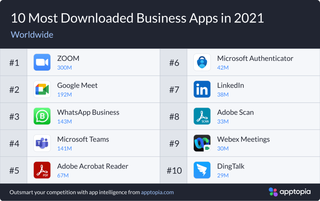 Top 10 des Applications Business les Plus Téléchargés en 2021 - apptopia
