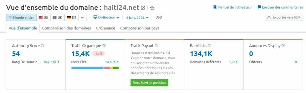 Les 10 Médias Haïtiens les Plus Populaires en 2022 9 haiti24 - JLJ