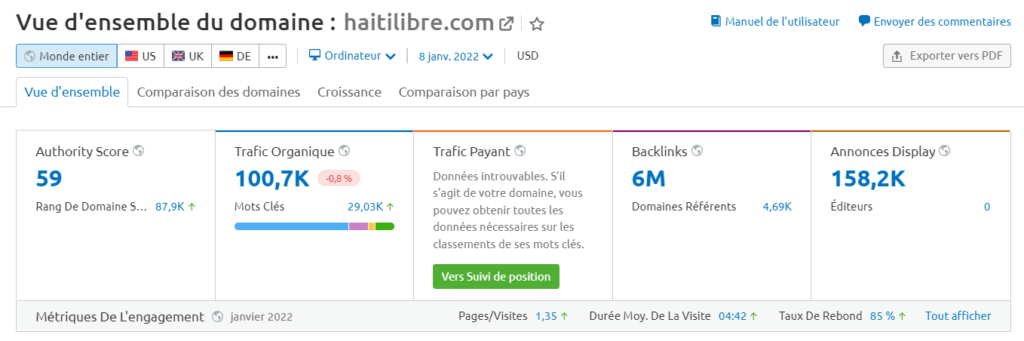 Les 10 Médias Haïtiens les Plus Populaires en 2022 5 haitilibre - JLJ